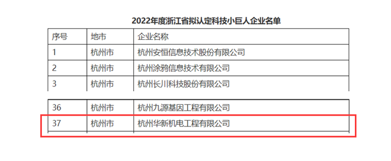 創(chuàng)新不停頓，發(fā)展不止步！ --公司榮獲“浙江省科技小巨人”企業(yè)