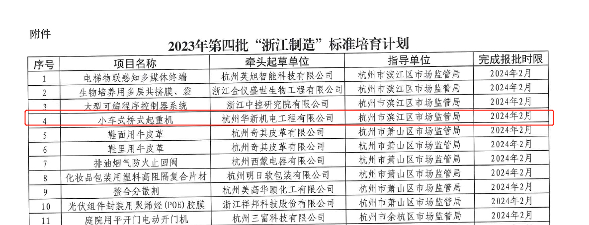 喜訊！華新機(jī)電榮獲“浙江制造”標(biāo)準(zhǔn)培育項(xiàng)目